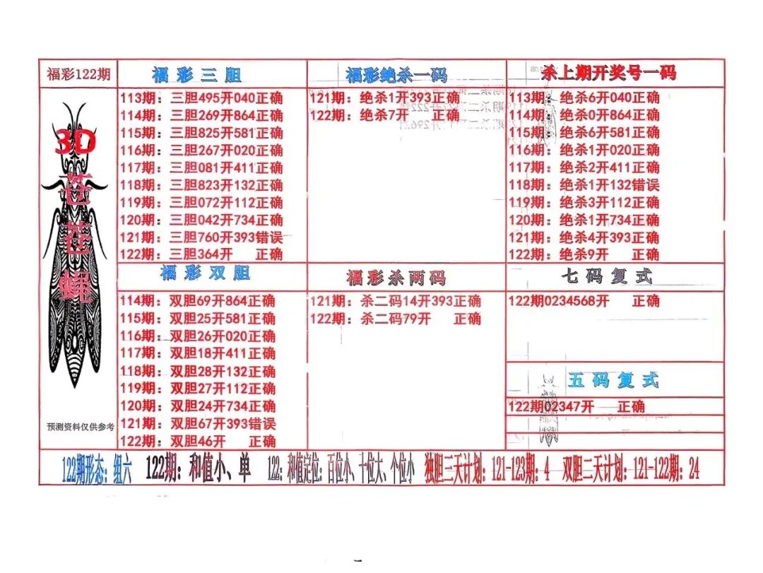 采集的图片