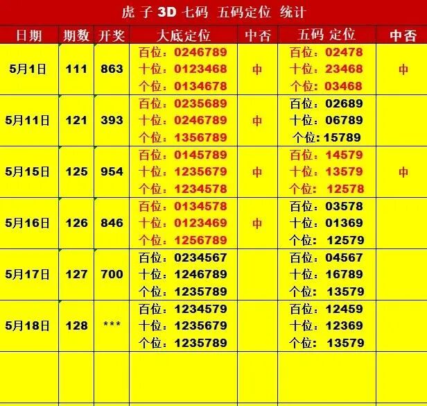 采集的图片