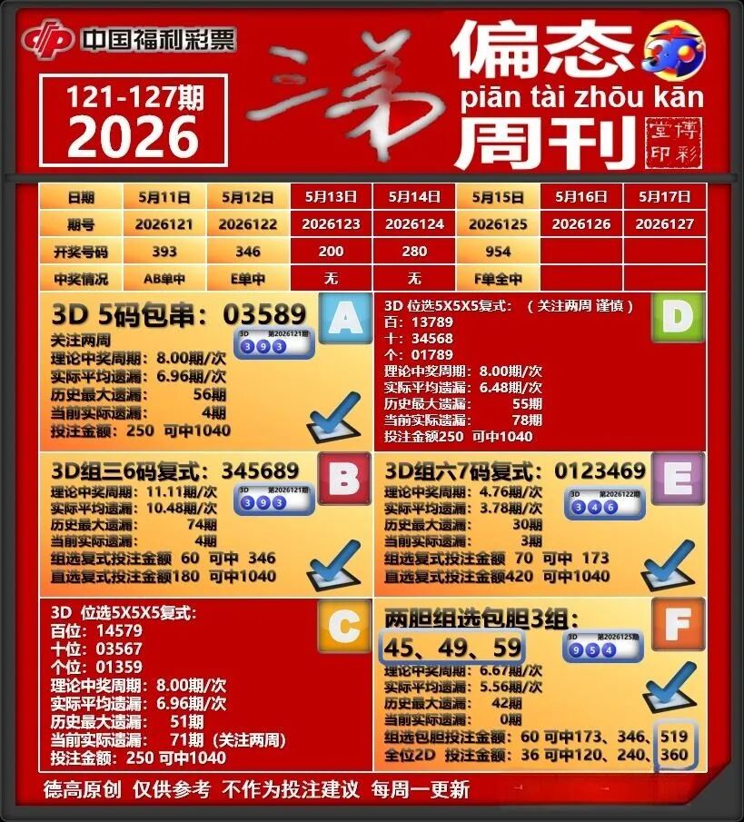采集的图片