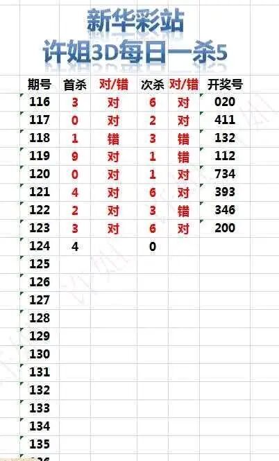 采集的图片