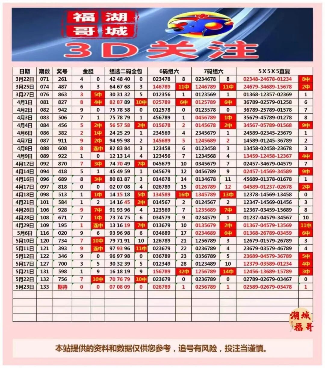 采集的图片