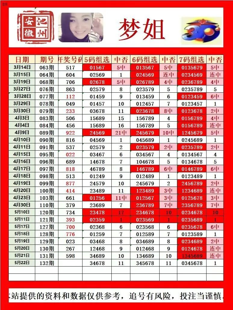 采集的图片