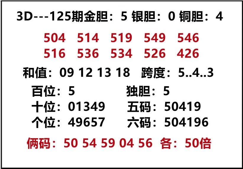 采集的图片