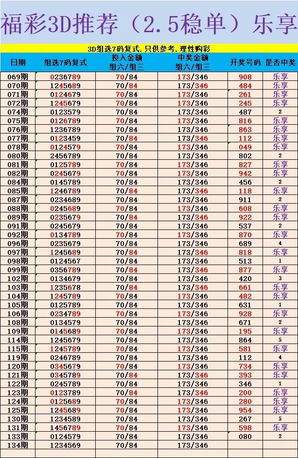 采集的图片