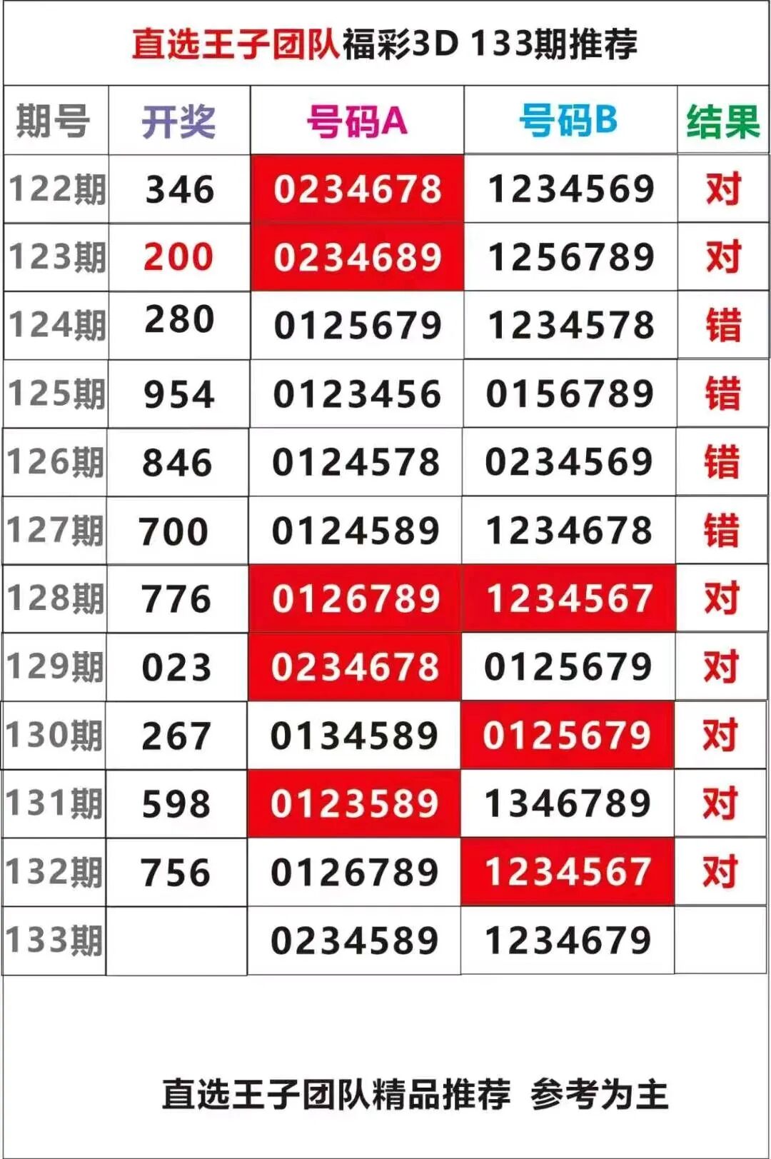 采集的图片