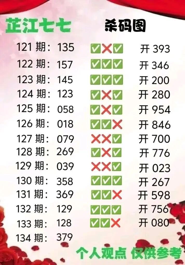 采集的图片