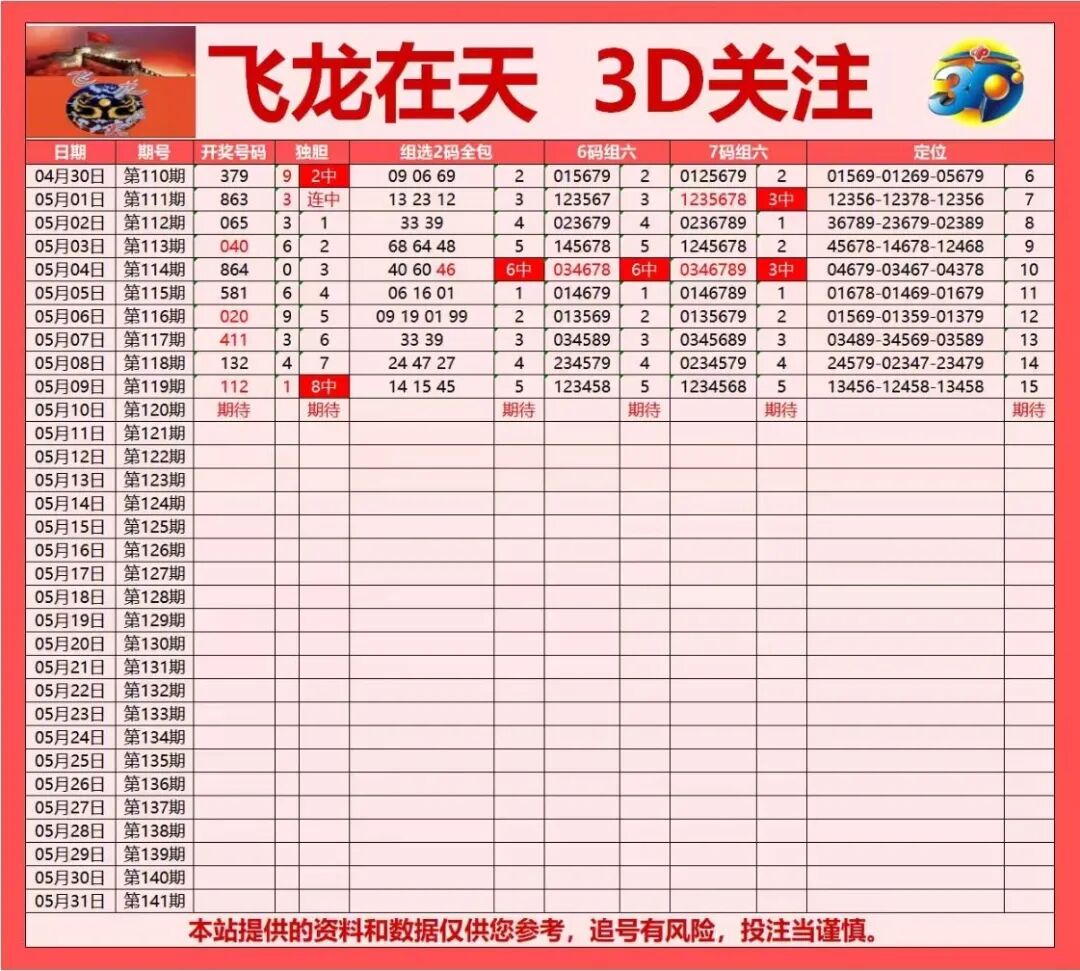 采集的图片
