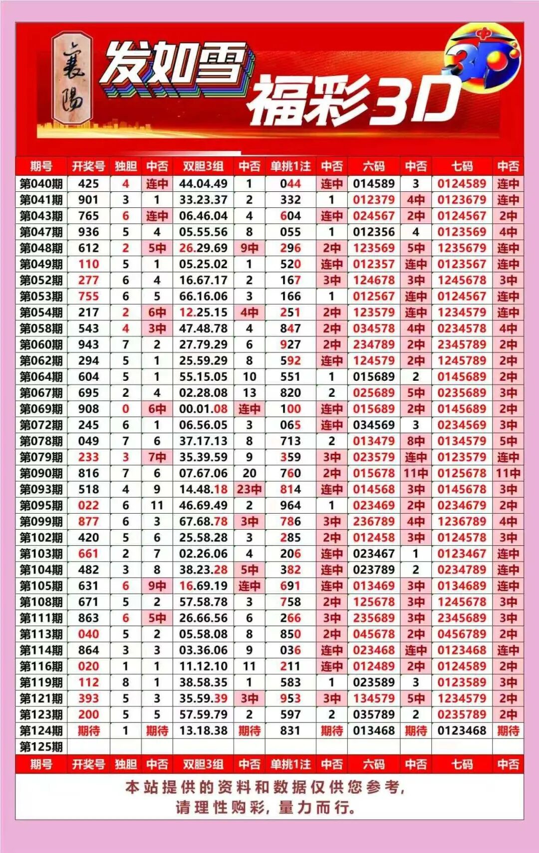 采集的图片