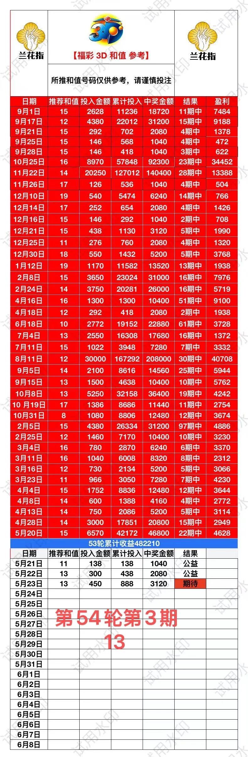 采集的图片