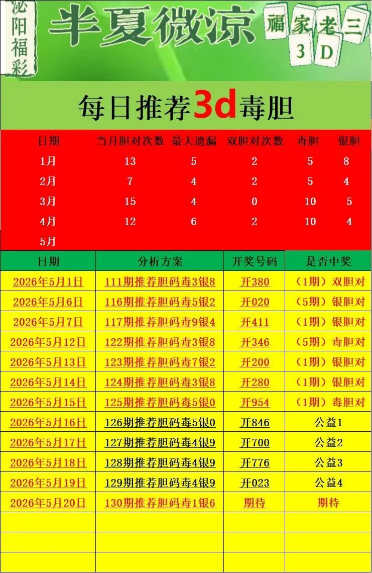 采集的图片