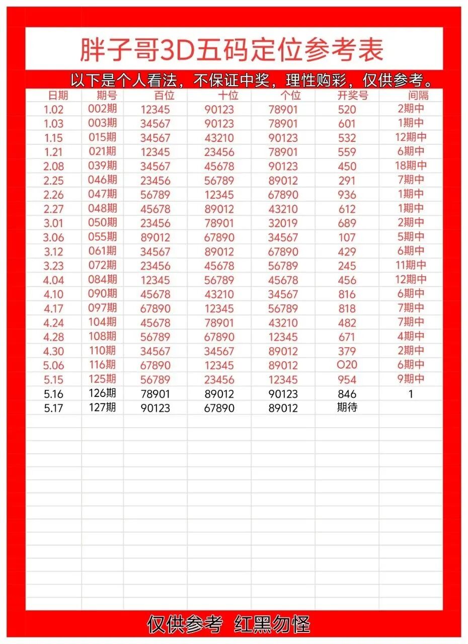 采集的图片