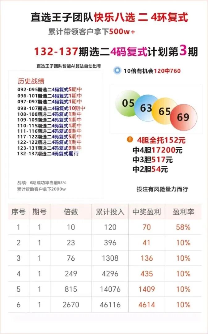 采集的图片