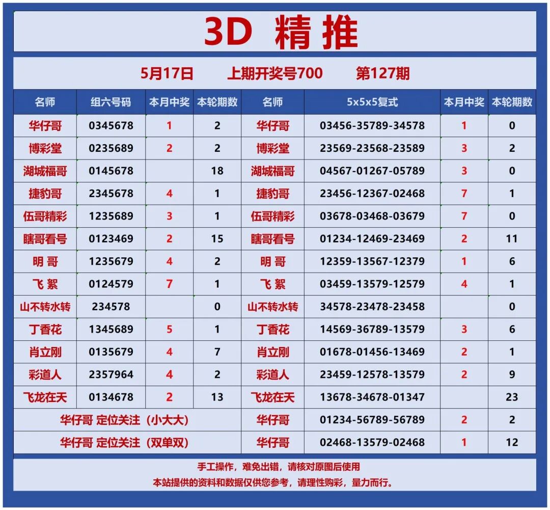 采集的图片