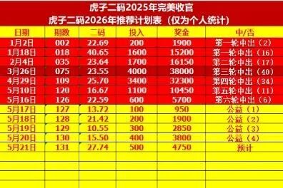采集的图片