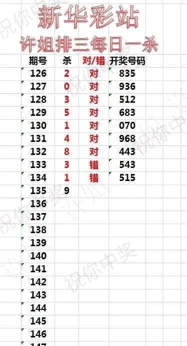 采集的图片