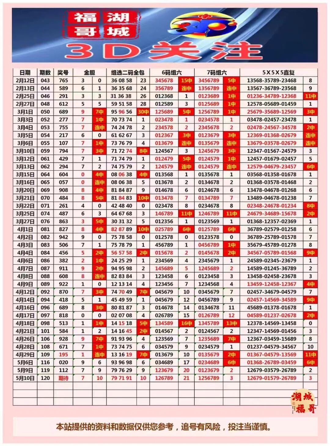 采集的图片