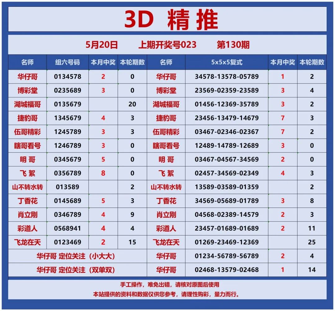 采集的图片