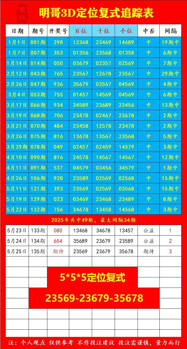 采集的图片