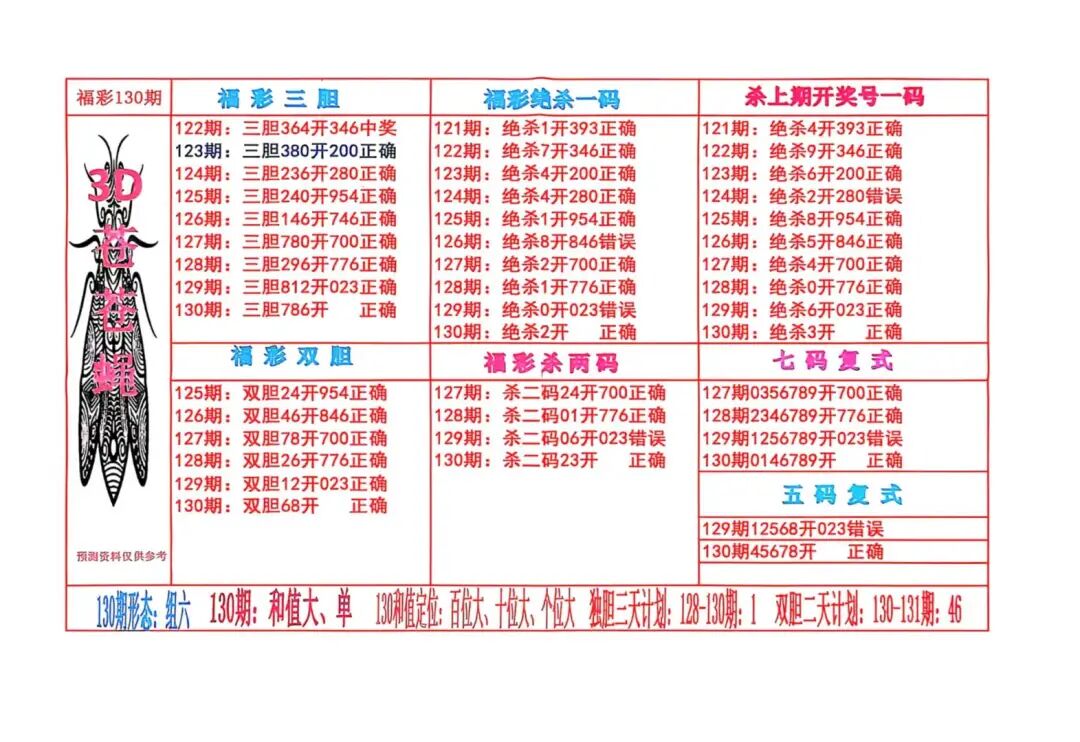 采集的图片