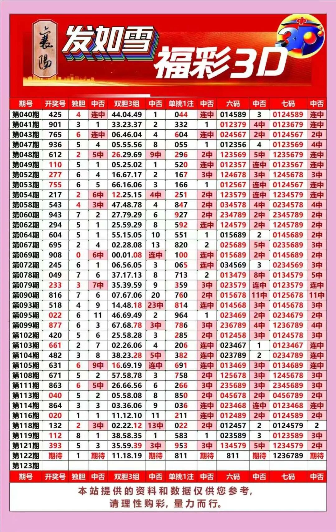 采集的图片
