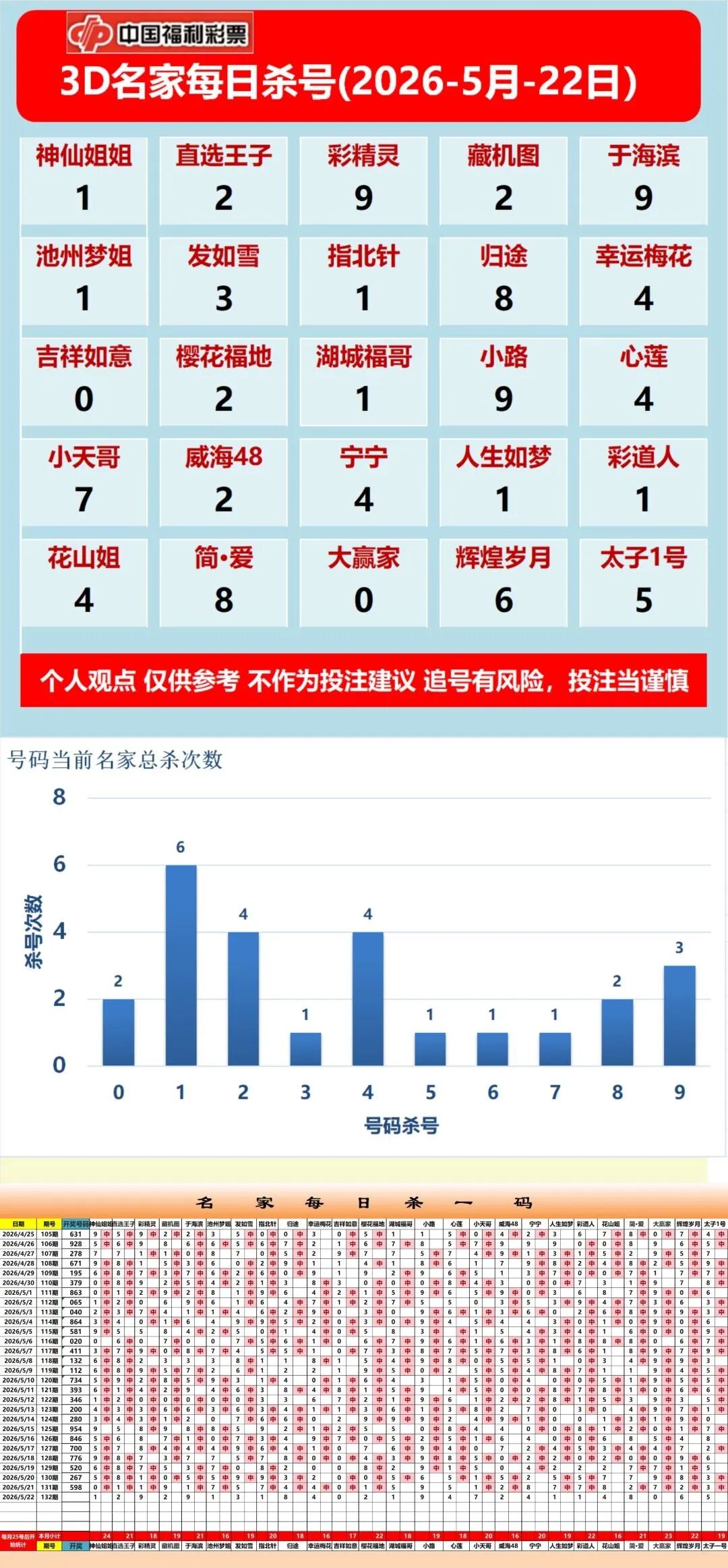 采集的图片