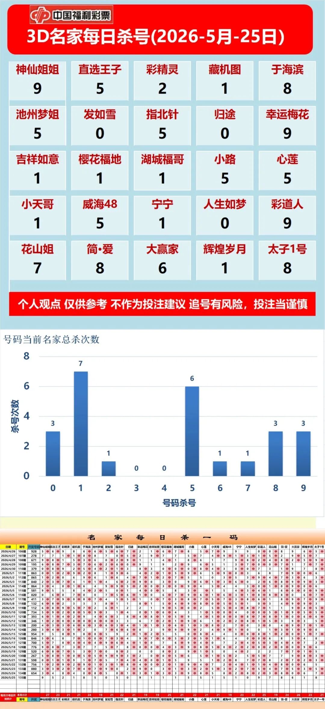 采集的图片