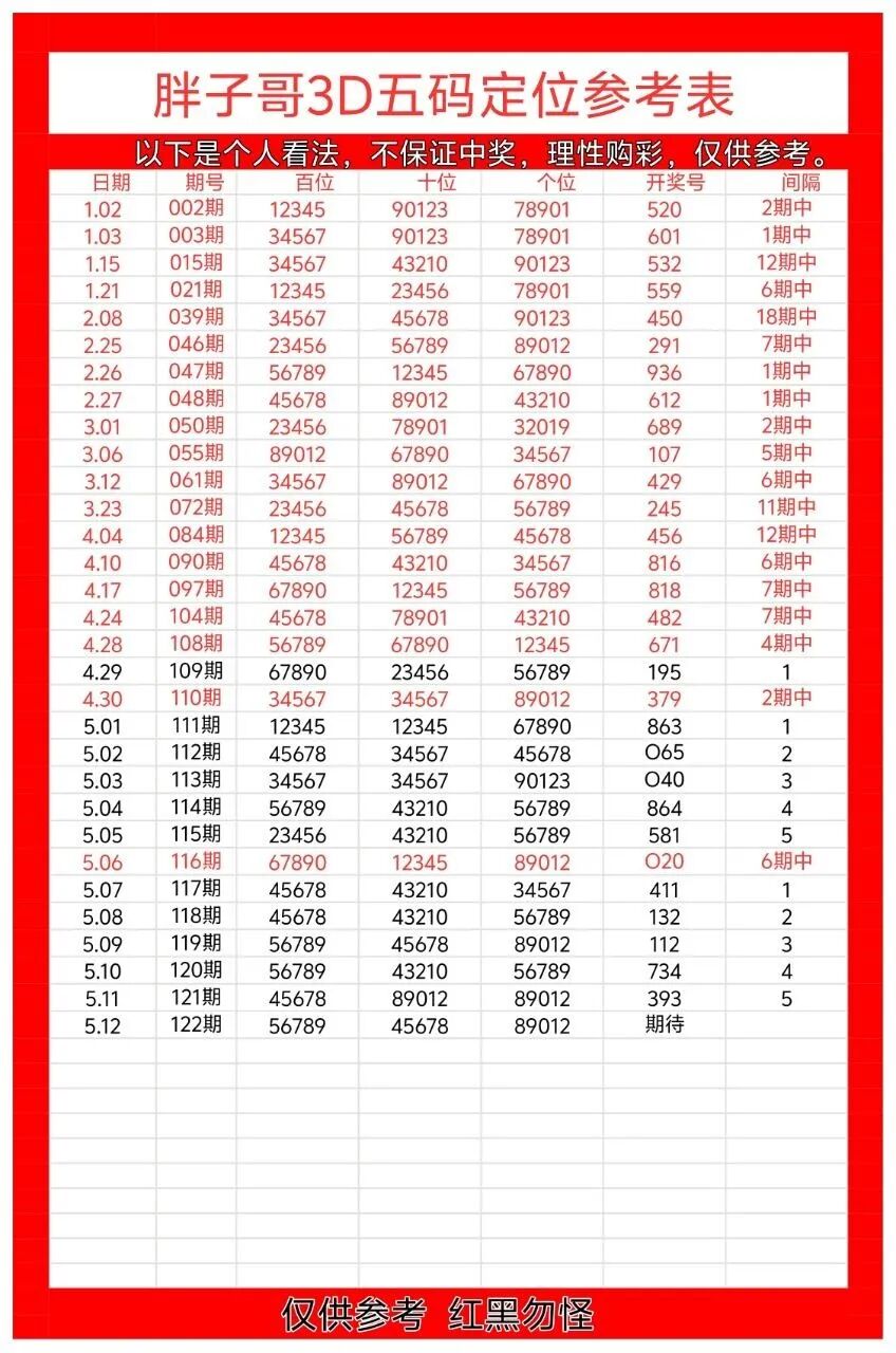 采集的图片