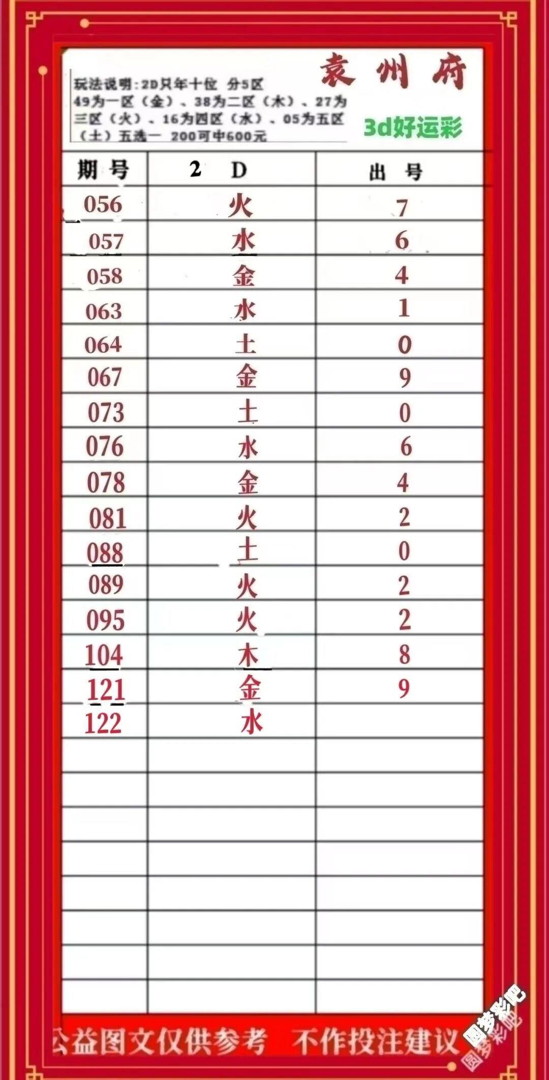 采集的图片