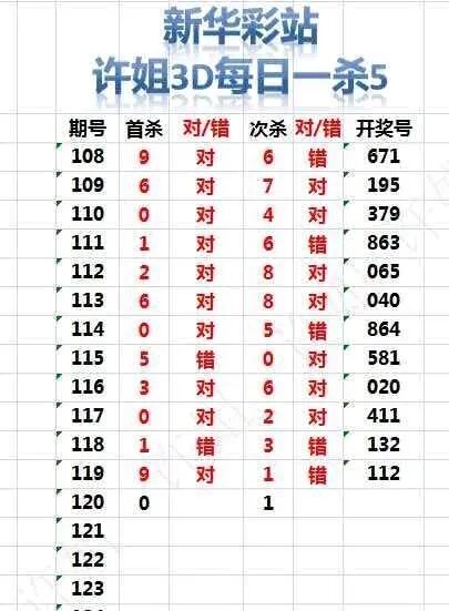 采集的图片