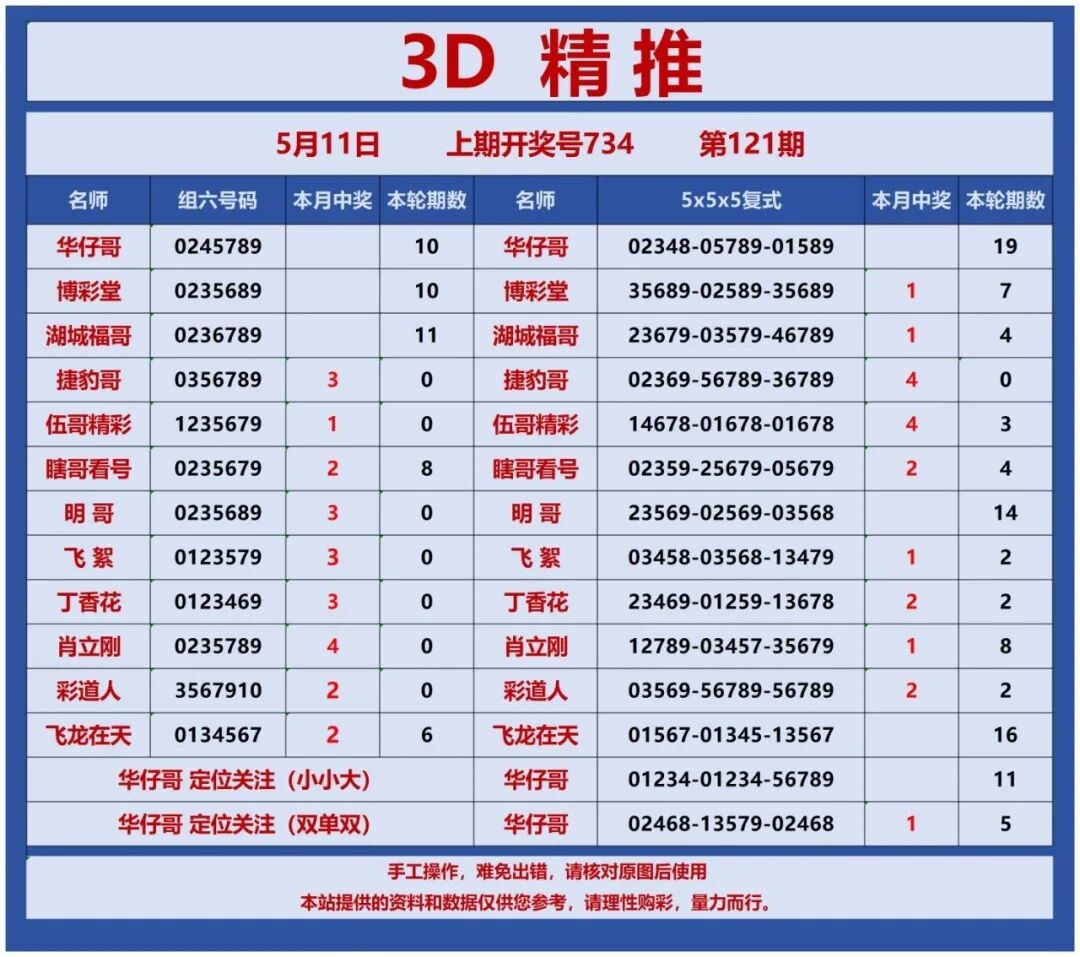 采集的图片