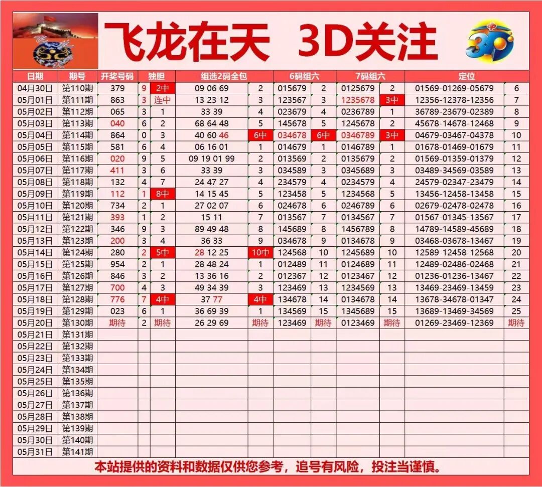 采集的图片