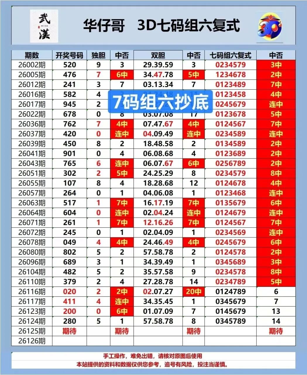 采集的图片