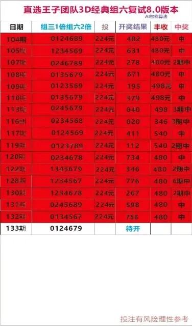 采集的图片