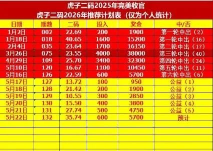采集的图片