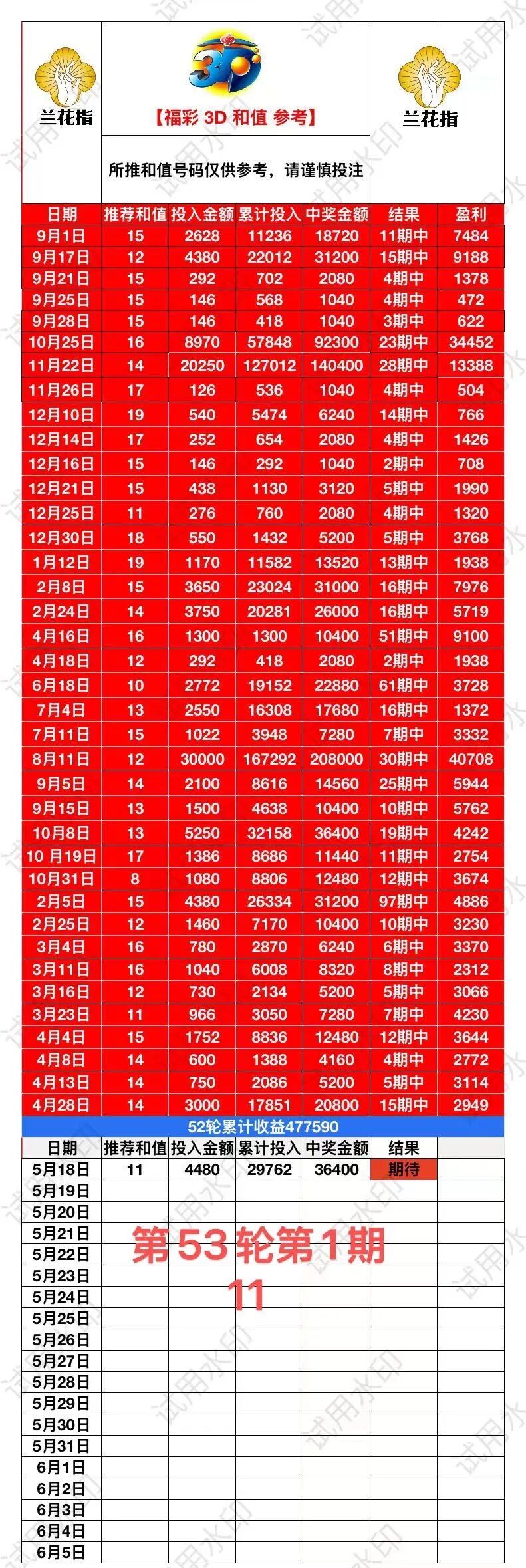 采集的图片