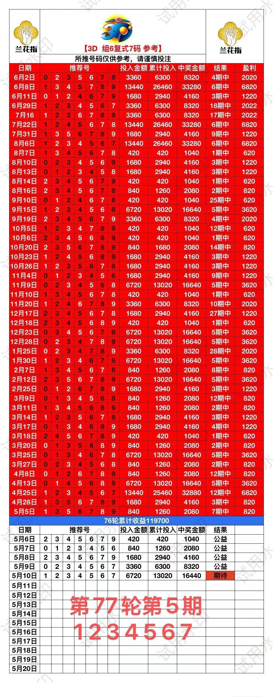 采集的图片