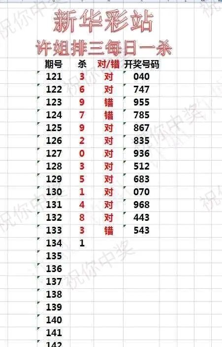 采集的图片