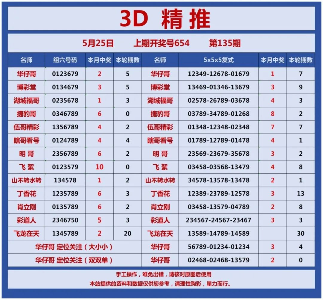 采集的图片