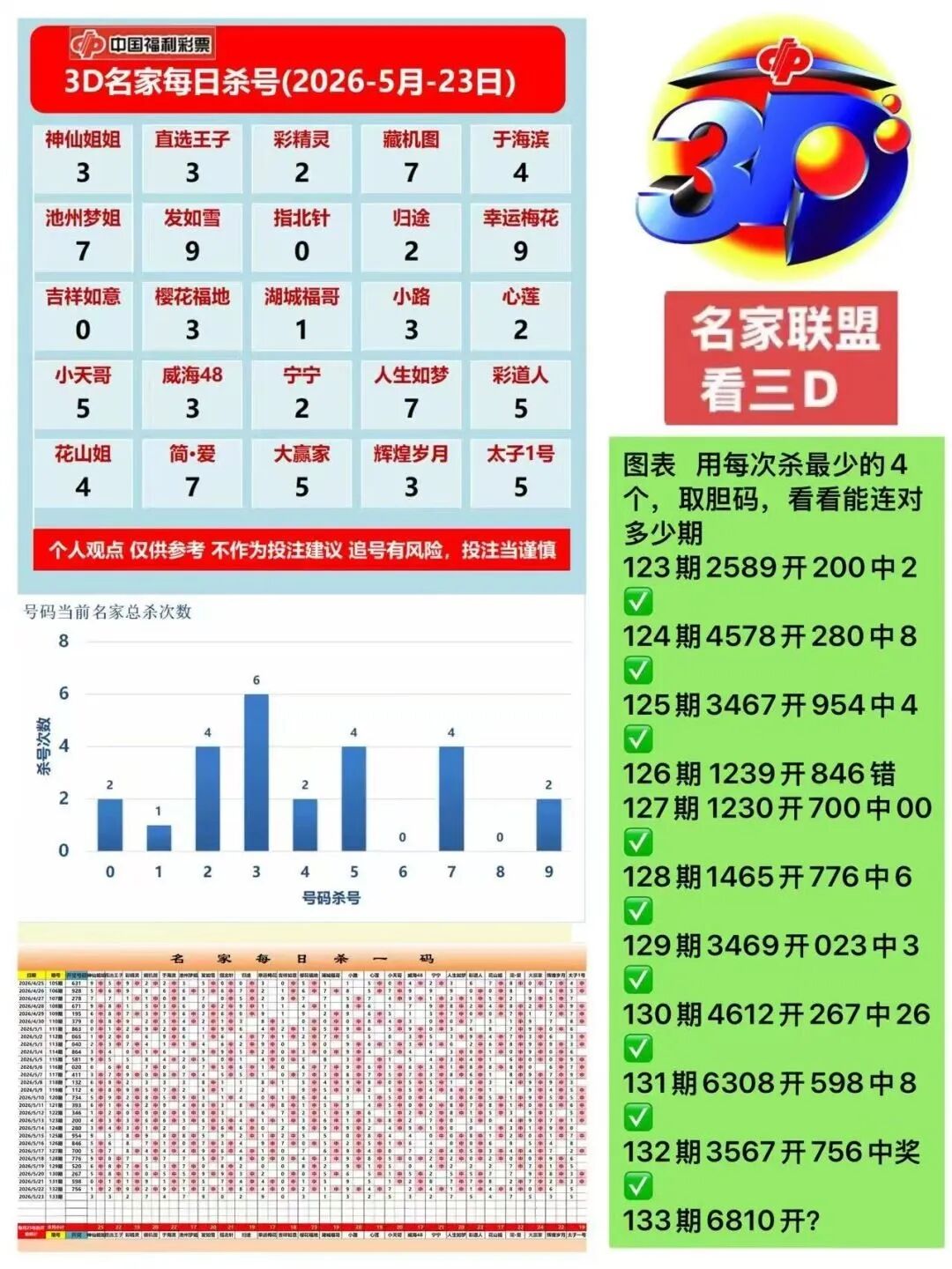 采集的图片