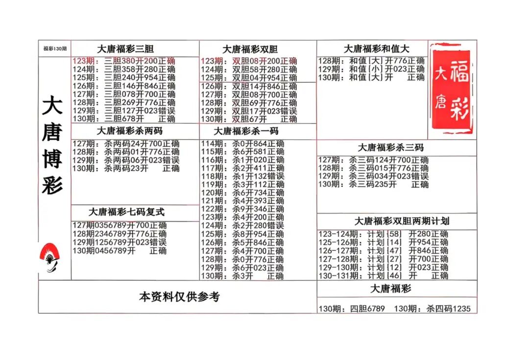 采集的图片