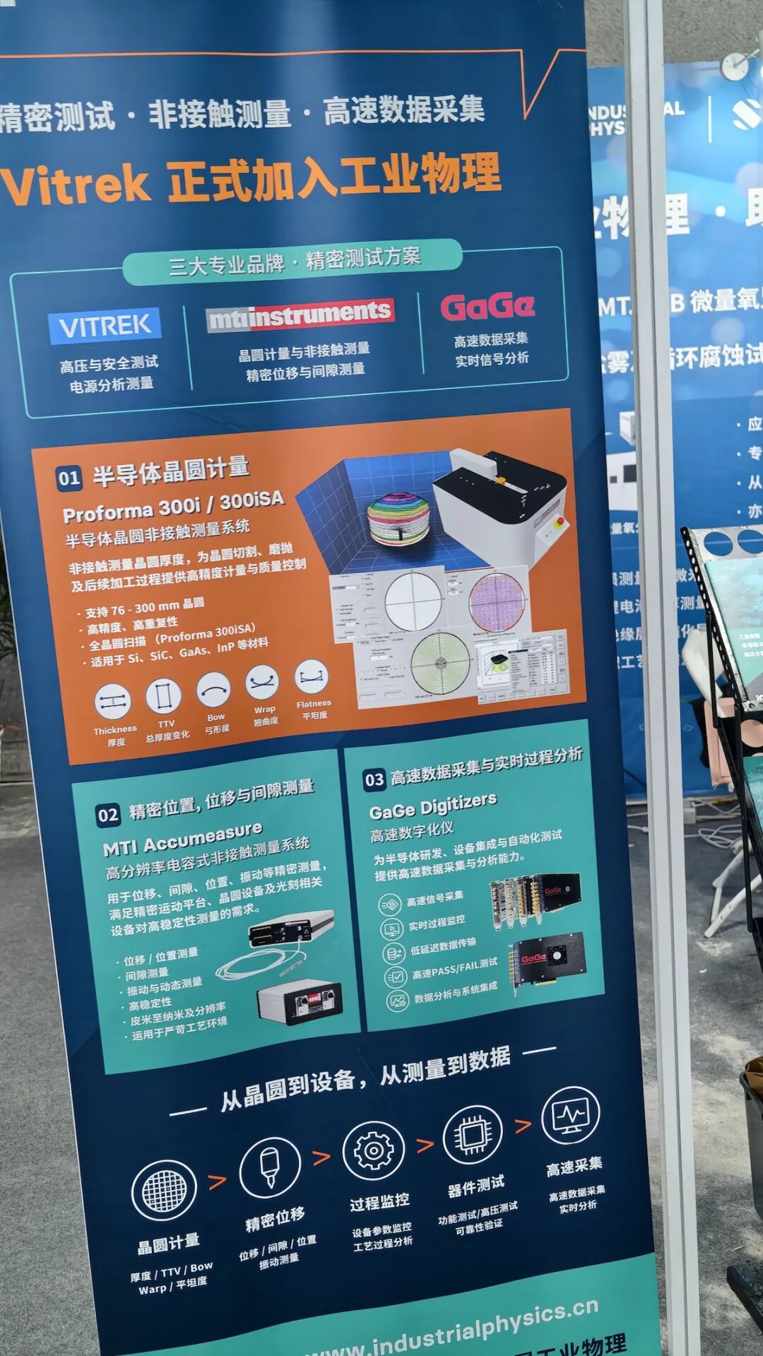 从氧含量到晶圆计量｜CSEAC 2026收官，工业物理的半导体测试版图再扩大