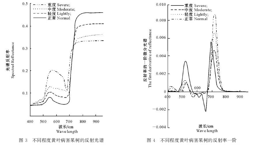 农业检测应用 | 高谱成像农业检测高光谱产品选型指南