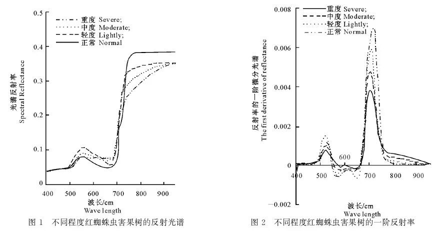 农业检测应用 | 高谱成像农业检测高光谱产品选型指南