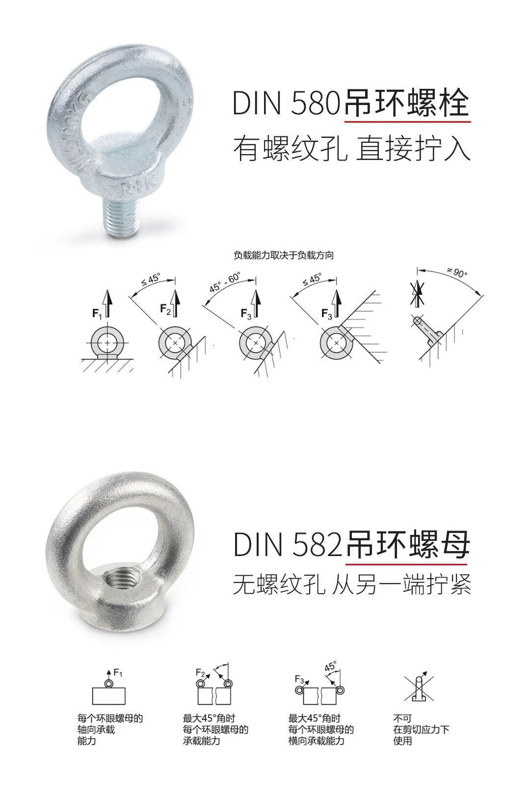 Elesa+Ganter吊點方案和選型