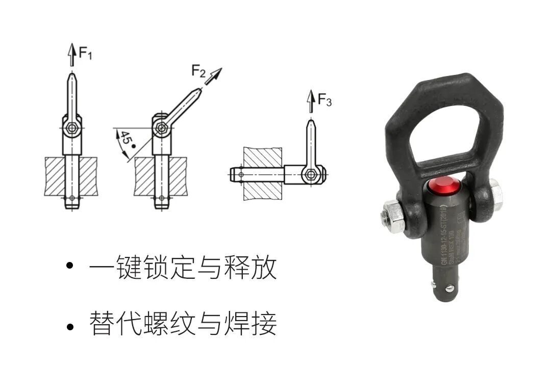 Elesa+Ganter吊點方案和選型