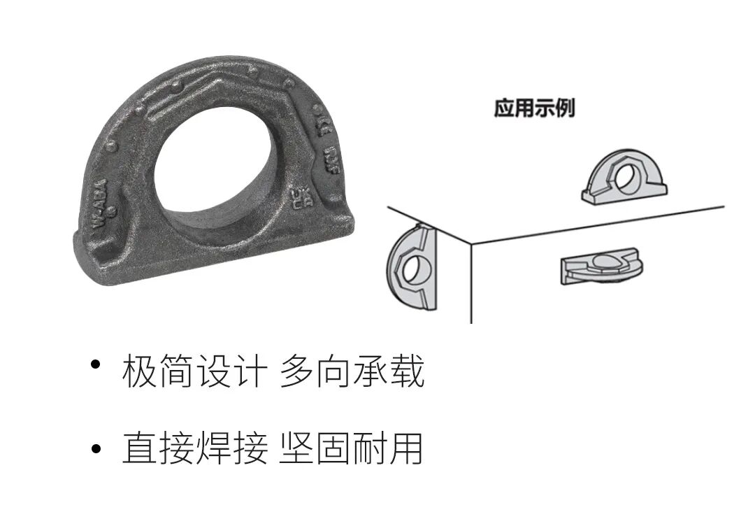 Elesa+Ganter吊點方案和選型