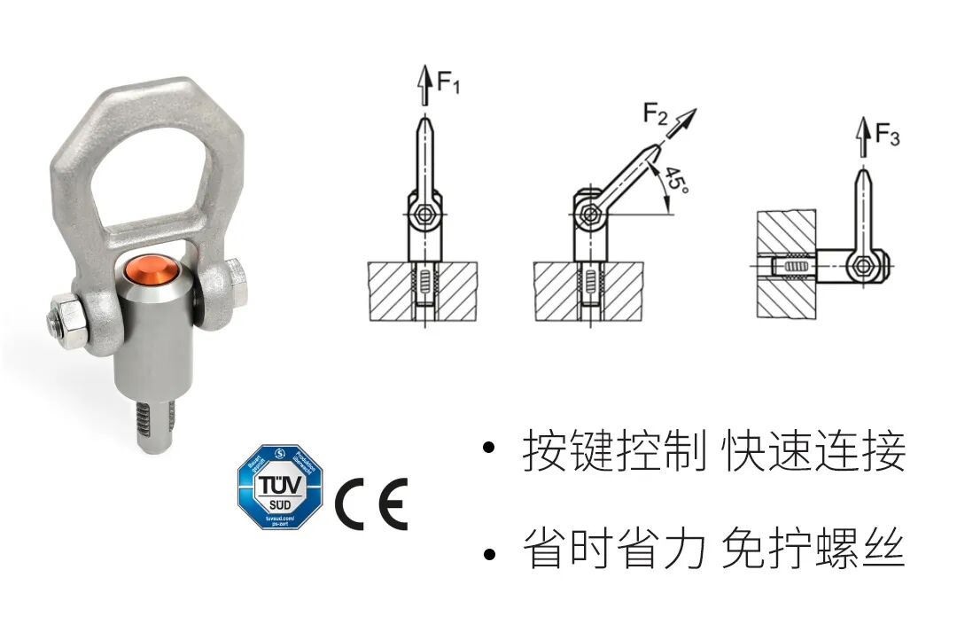 Elesa+Ganter吊點方案和選型