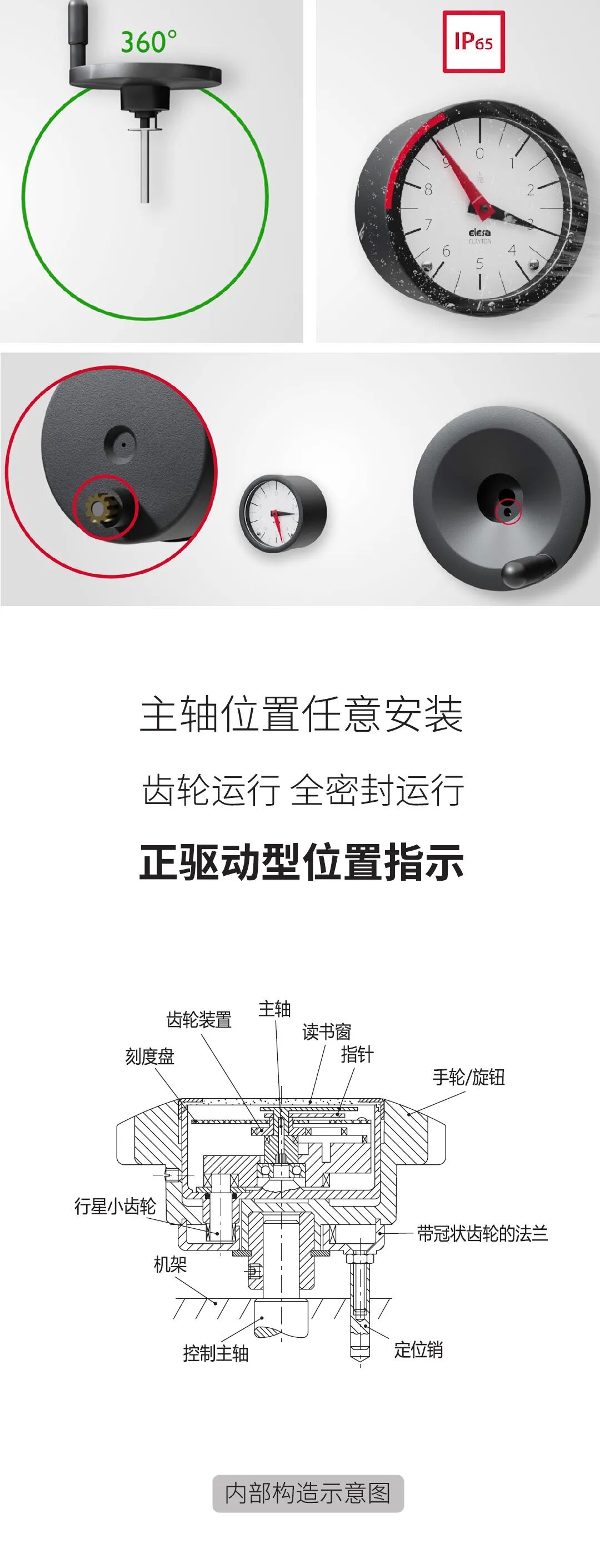 模擬式位置指示器