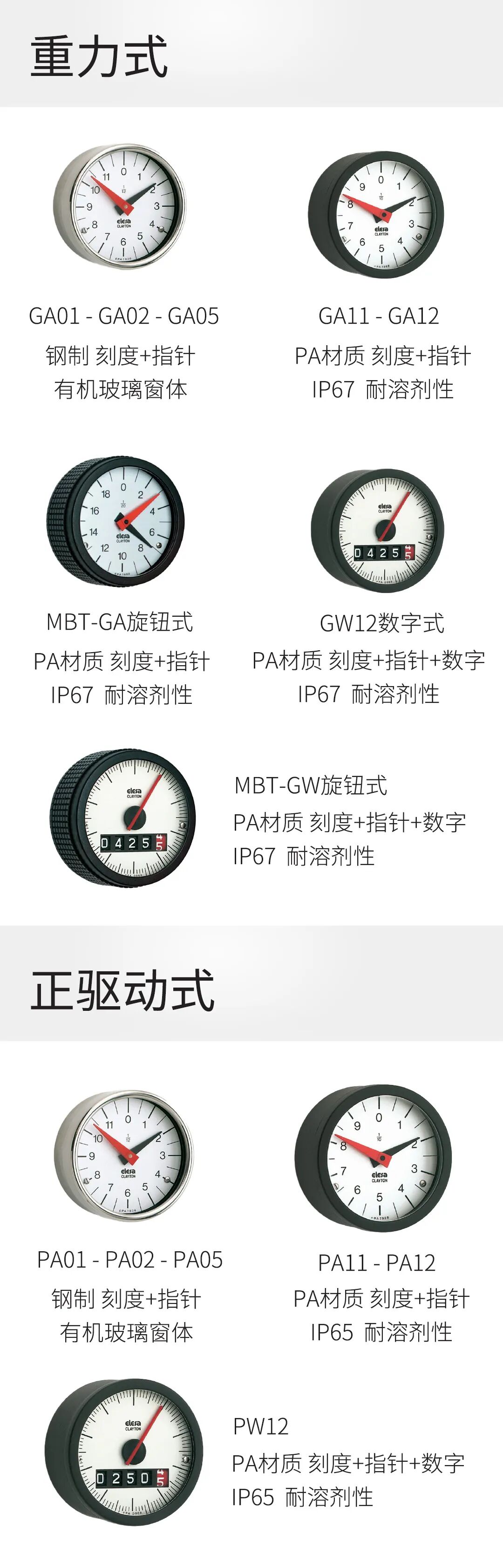 模擬式位置指示器