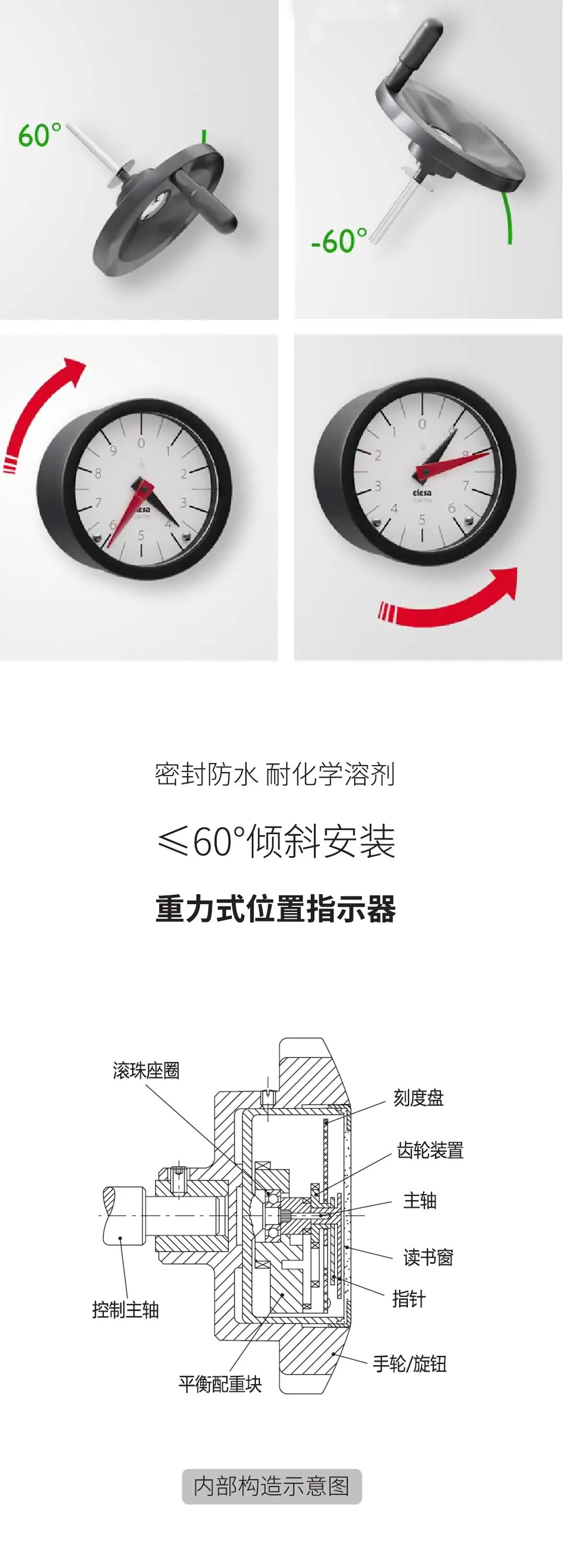 模擬式位置指示器